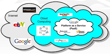 Cloud Computing