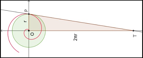 Kvadratinimas Archimedo spirale