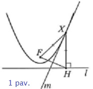 Parabols liestin