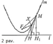 Parabols liestin