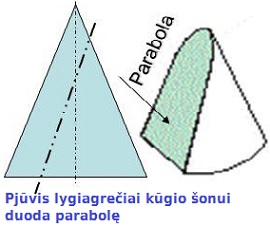 Kgio pjvis: parabol