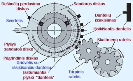Odnerio aritmometro sandara