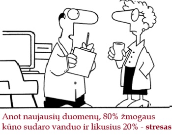 K�n� 20% sudaros stresas